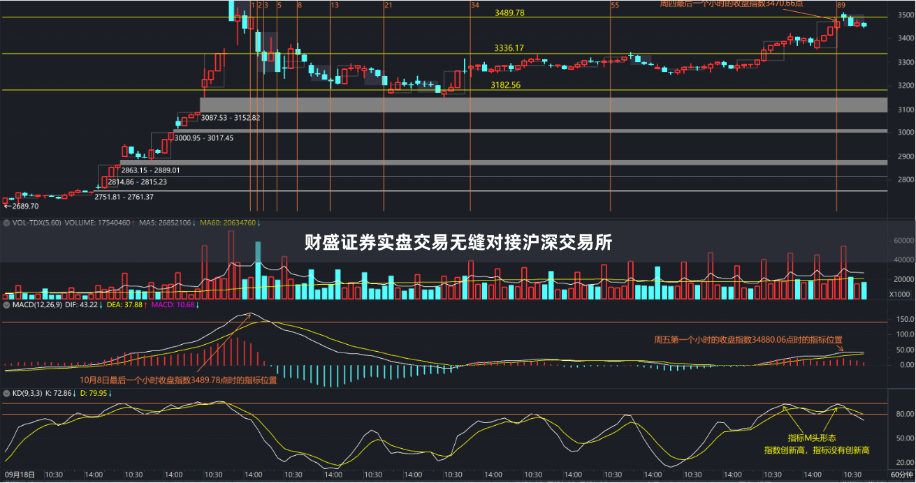 财盛证券实盘交易无缝对接沪深交易所