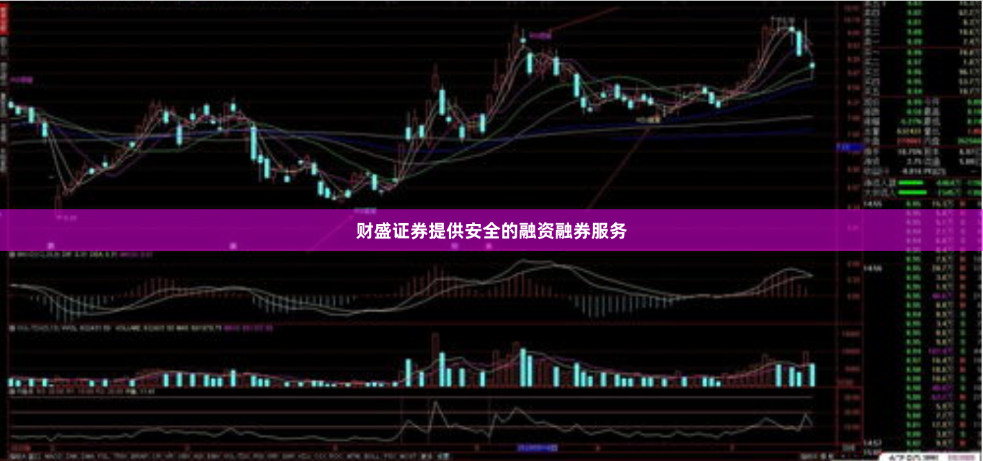 财盛证券提供安全的融资融券服务